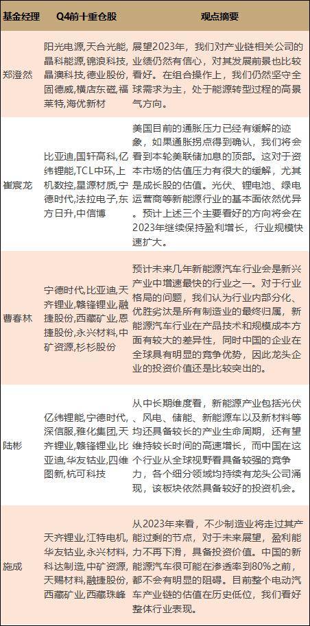 美股散户今年买了啥<strong></p>
<p>买美股软件</strong>？