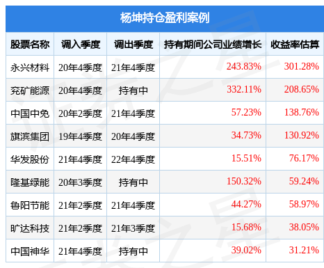 杨坤的万家中证软件服务指数发起式A（018182）值得买吗<strong></p>
<p>买美股软件</strong>？