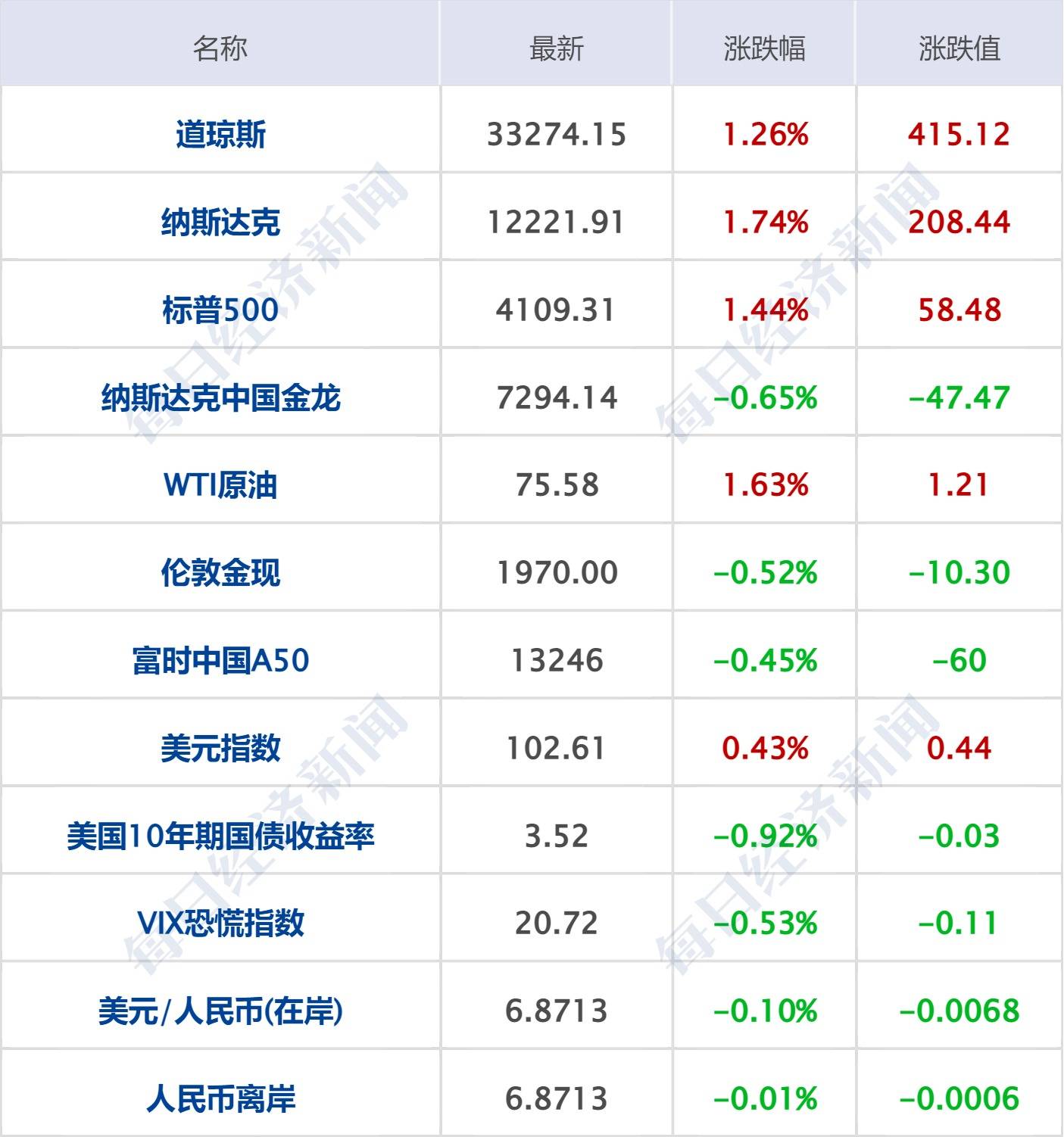每经操盘必知（早间版）丨为维护国家安全<strong></p>
<p>百度股票</strong>，对美光公司在华销售产品实施网络安全审查；意大利停用ChatGPT，信息安全受关注