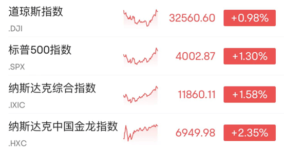 突发！6.9级地震<strong></p>
<p>美股汇款</strong>，已致邻国3人遇难，56人受伤！马斯克喊话美联储：降息！耶伦发声，银行股受提振