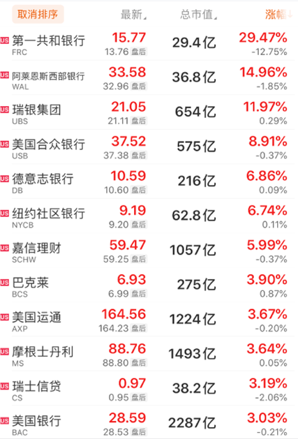 突发！6.9级地震<strong></p>
<p>美股汇款</strong>，已致邻国3人遇难，56人受伤！马斯克喊话美联储：降息！耶伦发声，银行股受提振