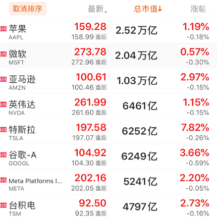 突发！6.9级地震<strong></p>
<p>美股汇款</strong>，已致邻国3人遇难，56人受伤！马斯克喊话美联储：降息！耶伦发声，银行股受提振