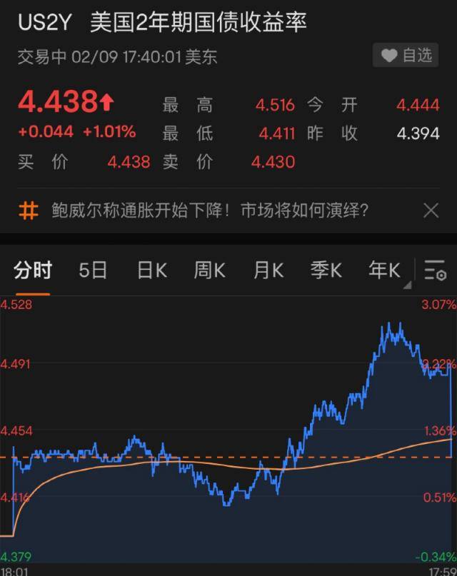 爆雷：盘后狂跌超30%<strong></p>
<p>美股汇款</strong>！突发：又有巨头宣布大裁员！