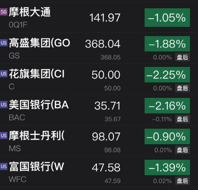 爆雷：盘后狂跌超30%<strong></p>
<p>美股汇款</strong>！突发：又有巨头宣布大裁员！