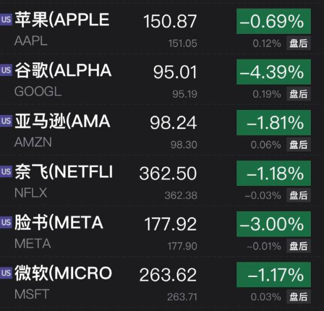 爆雷：盘后狂跌超30%<strong></p>
<p>美股汇款</strong>！突发：又有巨头宣布大裁员！