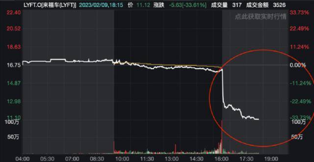 爆雷：盘后狂跌超30%<strong></p>
<p>美股汇款</strong>！突发：又有巨头宣布大裁员！