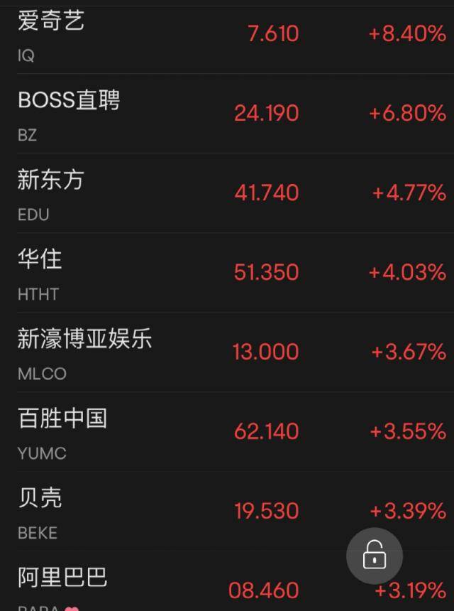 爆雷：盘后狂跌超30%<strong></p>
<p>美股汇款</strong>！突发：又有巨头宣布大裁员！