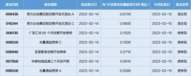 基金导读：“固收+”基金连续九周加仓<strong></p>
<p>美股红利</strong>，整体业绩明显提升