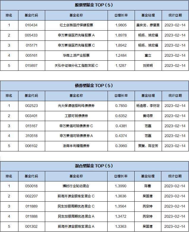 基金导读：“固收+”基金连续九周加仓<strong></p>
<p>美股红利</strong>，整体业绩明显提升