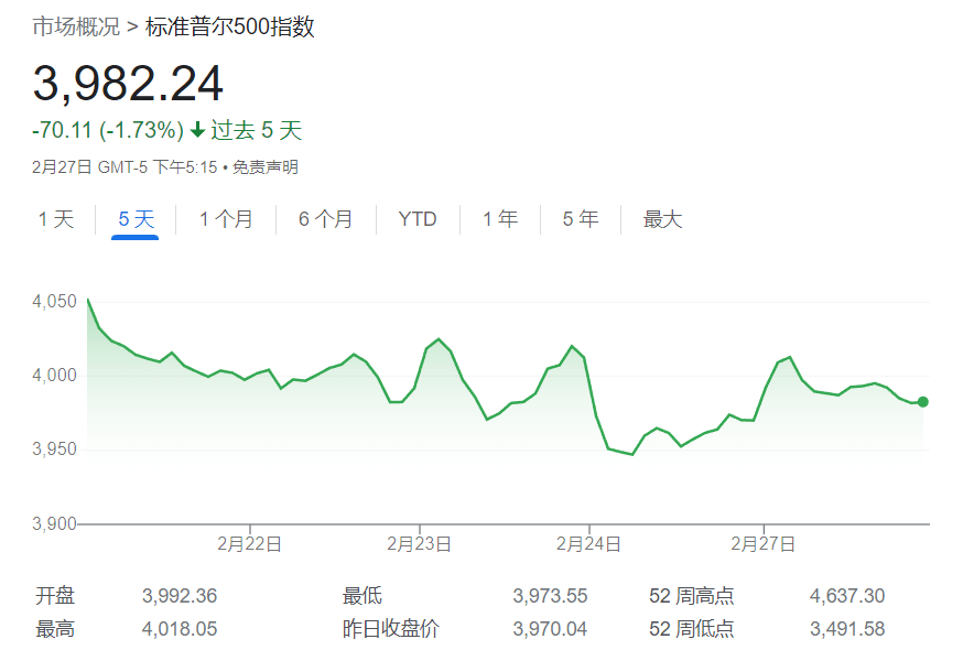 摩根大通警告：如果美股跌破关键支撑<strong></p>
<p>美股日内交易员</strong>，量化基金将会巨量抛售