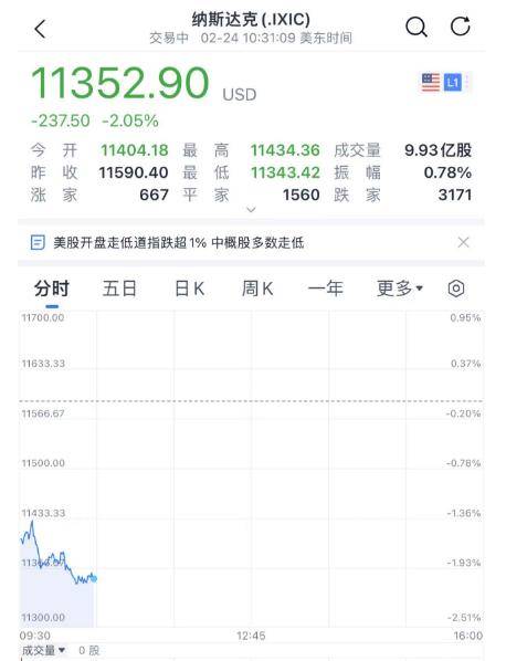 刚刚<strong></p>
<p>美股日内交易员</strong>！深夜突发大利空