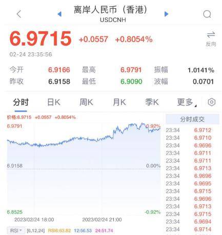刚刚<strong></p>
<p>美股日内交易员</strong>！深夜突发大利空