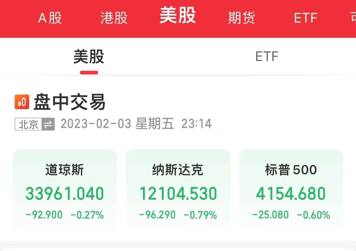 猛增51.7万！美国1月非农数据“爆表”<strong></p>
<p>美股日内交易员</strong>，失业率创53年新低！美元指飙升60点！美股三大指数低开，亚马逊跌超4%