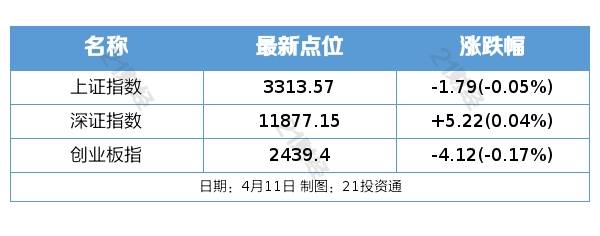 盘前情报丨多家航空公司3月主要运营数据同比大增<strong></p>
<p>美股医药</strong>，五一或带动行业量价表现超预期；滴滴发布无人驾驶概念车DiDi NEURON