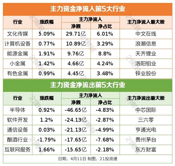 盘前情报丨多家航空公司3月主要运营数据同比大增<strong></p>
<p>美股医药</strong>，五一或带动行业量价表现超预期；滴滴发布无人驾驶概念车DiDi NEURON