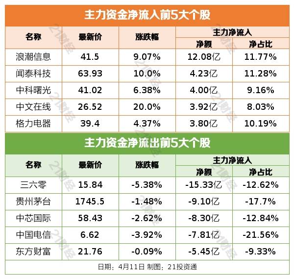 盘前情报丨多家航空公司3月主要运营数据同比大增<strong></p>
<p>美股医药</strong>，五一或带动行业量价表现超预期；滴滴发布无人驾驶概念车DiDi NEURON