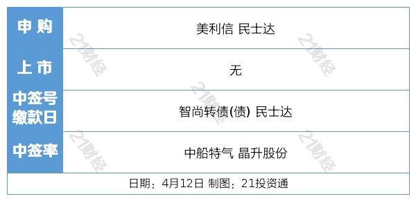 盘前情报丨多家航空公司3月主要运营数据同比大增<strong></p>
<p>美股医药</strong>，五一或带动行业量价表现超预期；滴滴发布无人驾驶概念车DiDi NEURON