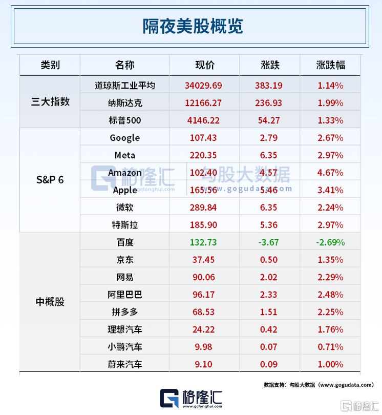 早报 (04.14）| “降温”关键信号？美国3月PPI三年来首次“双降”<strong></p>
<p>美股医药</strong>！美股大涨；业绩“炸裂”！这家公司70倍+；知名券商“出事”！重要业务暂停半年
