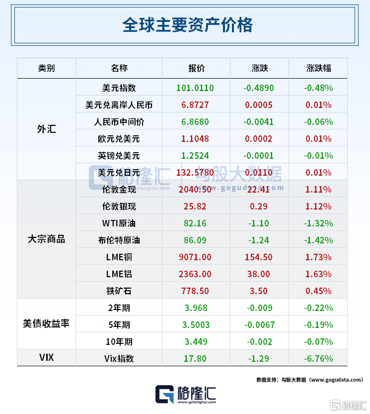 早报 (04.14）| “降温”关键信号？美国3月PPI三年来首次“双降”<strong></p>
<p>美股医药</strong>！美股大涨；业绩“炸裂”！这家公司70倍+；知名券商“出事”！重要业务暂停半年