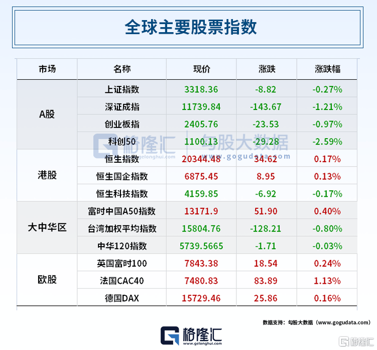 早报 (04.14）| “降温”关键信号？美国3月PPI三年来首次“双降”<strong></p>
<p>美股医药</strong>！美股大涨；业绩“炸裂”！这家公司70倍+；知名券商“出事”！重要业务暂停半年