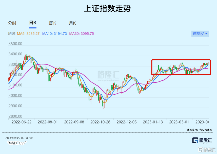 不要错过这一轮牛市