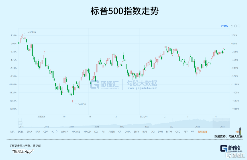不要错过这一轮牛市