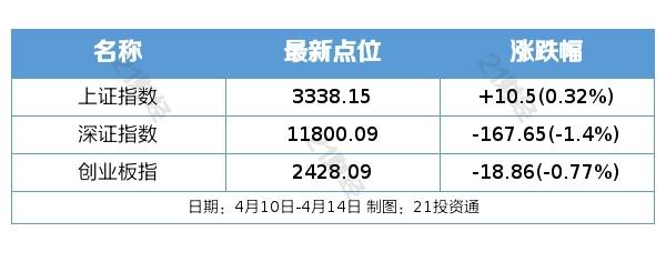 盘前情报丨商密条例修订稿过会<strong></p>
<p>美股通道</strong>，密码行业景气度向上；上海车展明日开幕，汽车板块预期有望提振