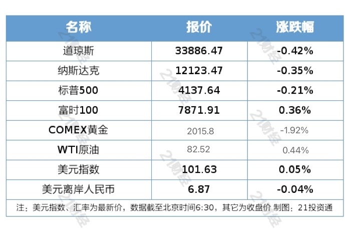 盘前情报丨商密条例修订稿过会<strong></p>
<p>美股通道</strong>，密码行业景气度向上；上海车展明日开幕，汽车板块预期有望提振