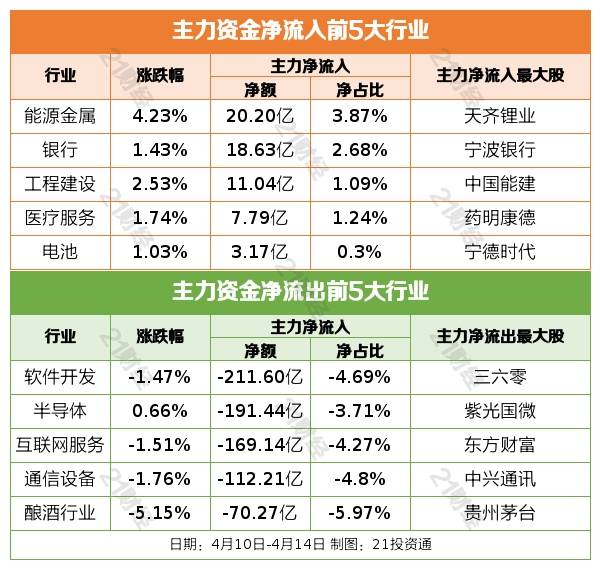 盘前情报丨商密条例修订稿过会<strong></p>
<p>美股通道</strong>，密码行业景气度向上；上海车展明日开幕，汽车板块预期有望提振