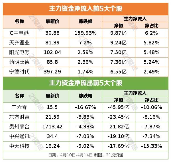 盘前情报丨商密条例修订稿过会<strong></p>
<p>美股通道</strong>，密码行业景气度向上；上海车展明日开幕，汽车板块预期有望提振