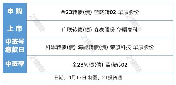 盘前情报丨商密条例修订稿过会<strong></p>
<p>美股通道</strong>，密码行业景气度向上；上海车展明日开幕，汽车板块预期有望提振