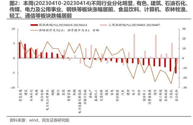 民生策略：打破“低波动”的力量