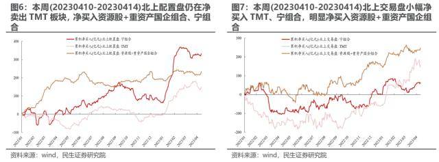 民生策略：打破“低波动”的力量
