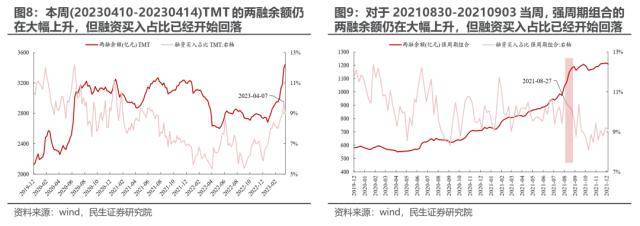 民生策略：打破“低波动”的力量
