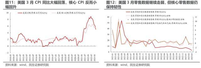 民生策略：打破“低波动”的力量
