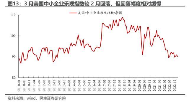 民生策略：打破“低波动”的力量