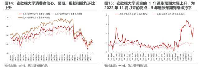 民生策略：打破“低波动”的力量
