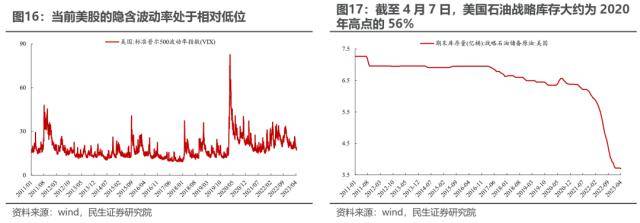 民生策略：打破“低波动”的力量