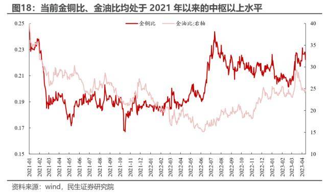 民生策略：打破“低波动”的力量