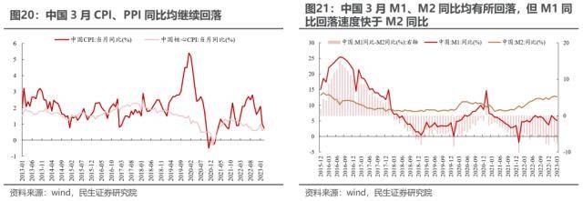 民生策略：打破“低波动”的力量