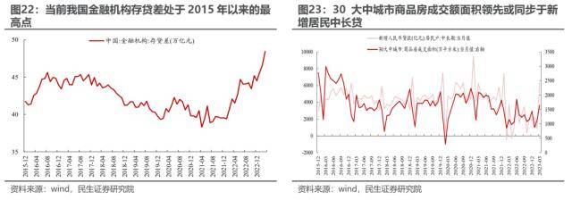 民生策略：打破“低波动”的力量