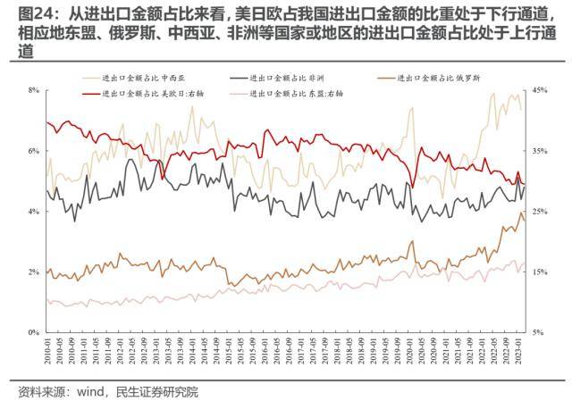 民生策略：打破“低波动”的力量