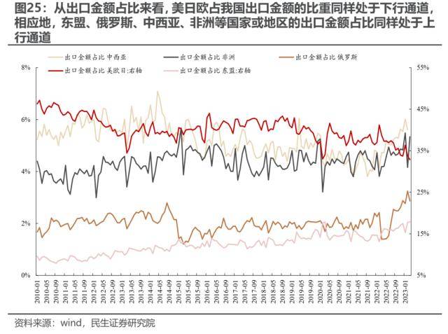 民生策略：打破“低波动”的力量