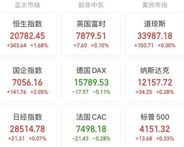 A股头条：突发利空！一晚近40股披露减持计划！缅甸拟停产<strong></p>
<p>美股st</strong>，沪锡大涨12%！欧洲议会有意在AI法案中加强监管