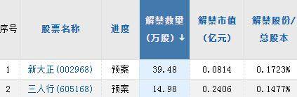 A股头条：突发利空！一晚近40股披露减持计划！缅甸拟停产<strong></p>
<p>美股st</strong>，沪锡大涨12%！欧洲议会有意在AI法案中加强监管