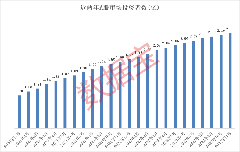 虎年牛股<strong></p>
<p>美股st</strong>，你抓住几只，最高涨幅超400%！“涨停王”出炉，全年涨停51次！1000万新增，今年投资者突破2.1亿