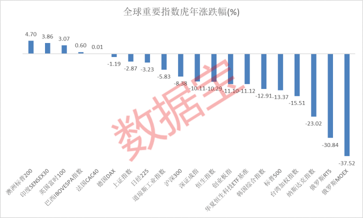 虎年牛股<strong></p>
<p>美股st</strong>，你抓住几只，最高涨幅超400%！“涨停王”出炉，全年涨停51次！1000万新增，今年投资者突破2.1亿