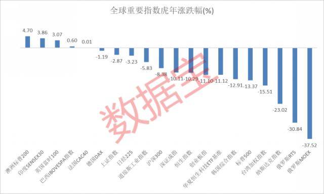 虎年牛股<strong></p>
<p>美股st</strong>，你抓住几只，最高涨幅超400%！“涨停王”出炉，全年涨停51次！1000万新增，今年投资者