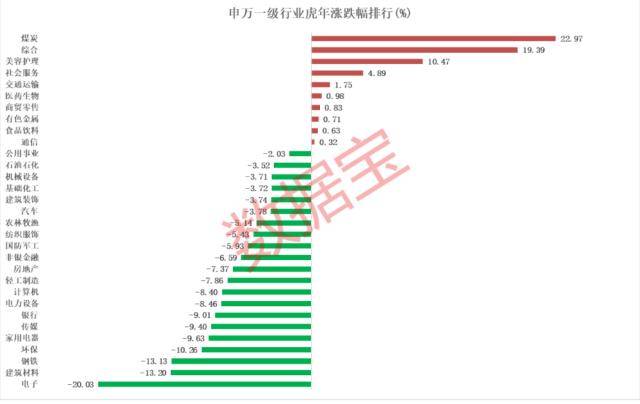 虎年牛股<strong></p>
<p>美股st</strong>，你抓住几只，最高涨幅超400%！“涨停王”出炉，全年涨停51次！1000万新增，今年投资者