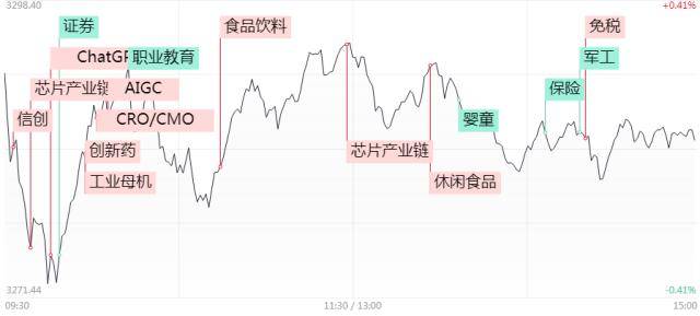 涨停复盘：北向资金加仓力度急刹车<strong></p>
<p>美股st</strong>，大消费热度重燃，半导体“自立自强”步伐加快